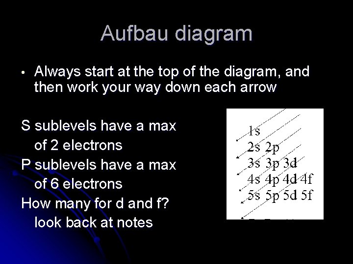 Aufbau diagram • Always start at the top of the diagram, and then work