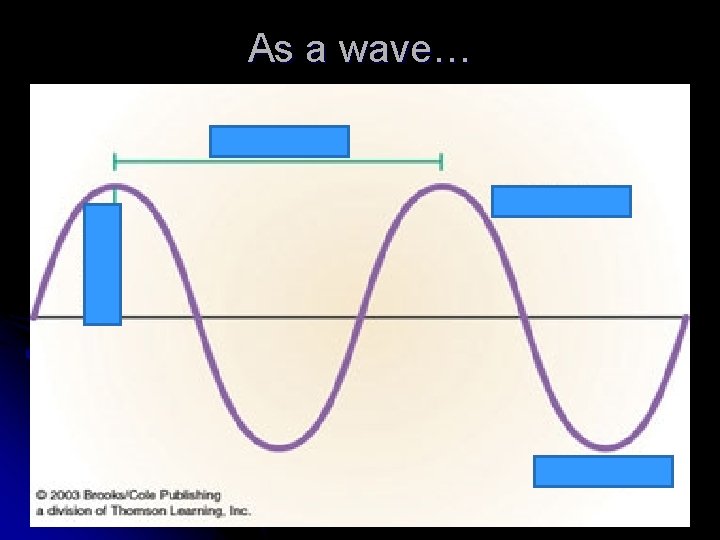 As a wave… 