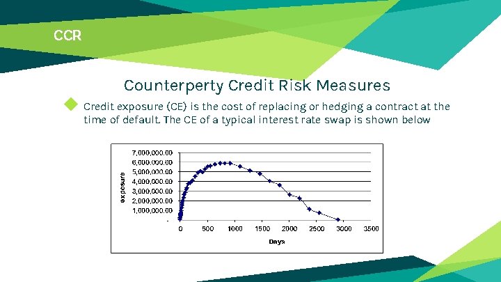 CCR Counterperty Credit Risk Measures ◆ Credit exposure (CE) is the cost of replacing CCR Counterperty Credit Risk Measures ◆ Credit exposure (CE) is the cost of replacing