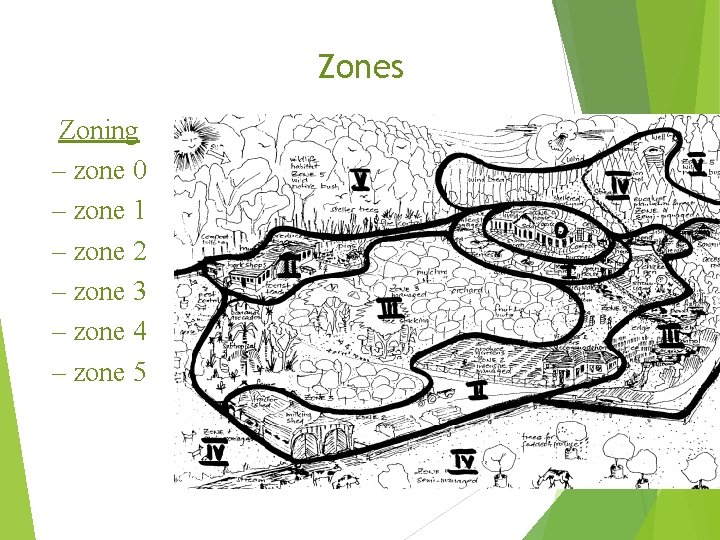 Zones Zoning – zone 0 – zone 1 – zone 2 – zone 3