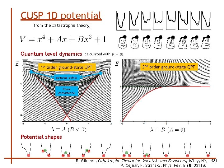 CUSP 1 D potential (from the catastrophe theory) Quantum level dynamics E calculated with