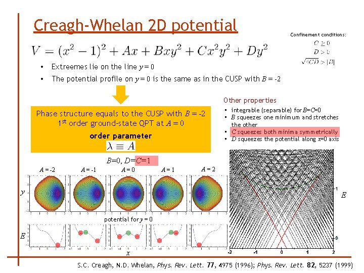 Creagh-Whelan 2 D potential • Extreemes lie on the line y = 0 •