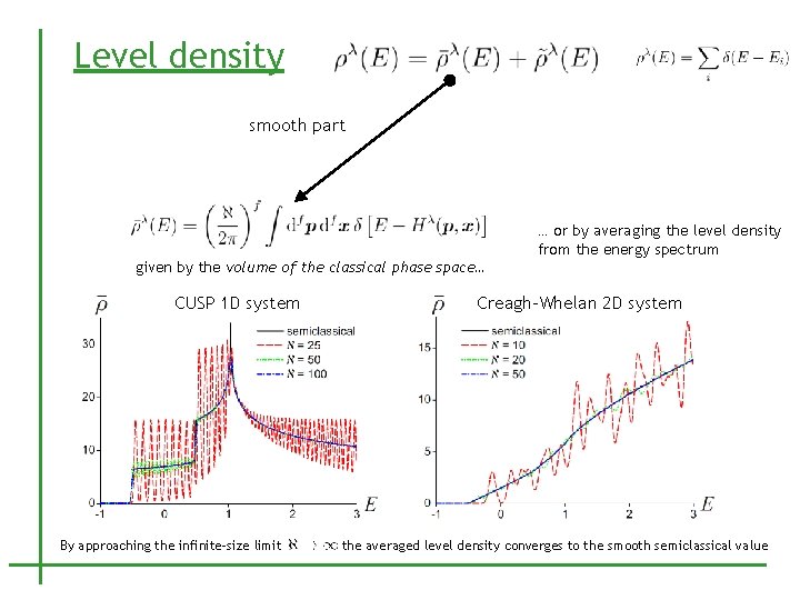 Level density smooth part … or by averaging the level density from the energy