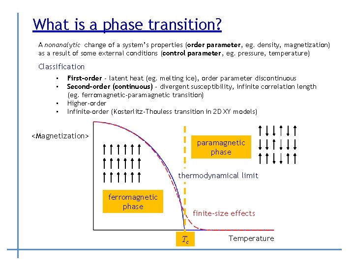 What is a phase transition? A nonanalytic change of a system’s properties (order parameter,
