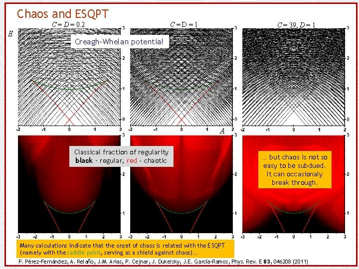 Chaos and ESQPT C = D = 0. 2 E C=D=1 C = 39,