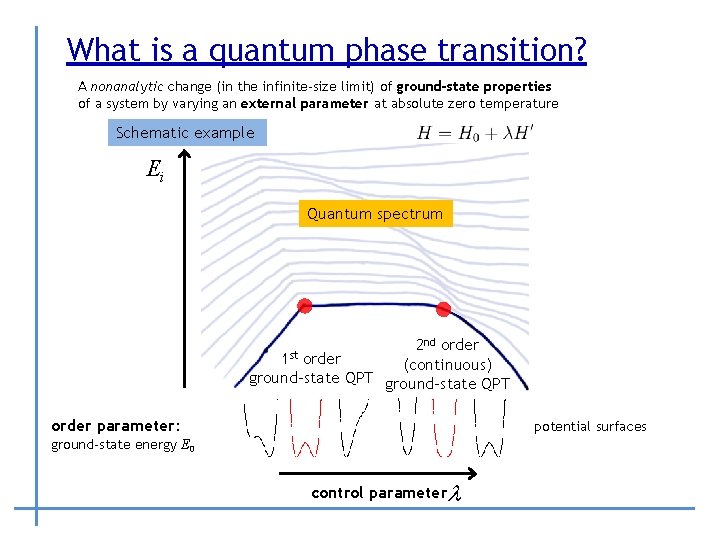 What is a quantum phase transition? A nonanalytic change (in the infinite-size limit) of