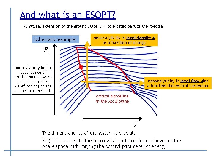 And what is an ESQPT? A natural extension of the ground state QPT to