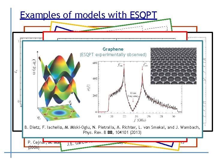 Examples of models with ESQPT O(6)-U(5) transition in the Interacting Boson Model Geometr ic