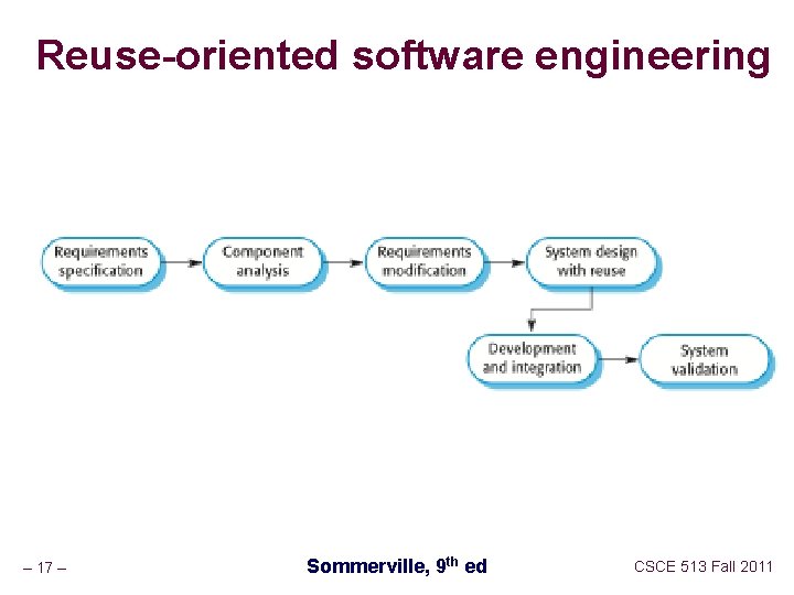 Reuse-oriented software engineering – 17 – Sommerville, 9 th ed CSCE 513 Fall 2011