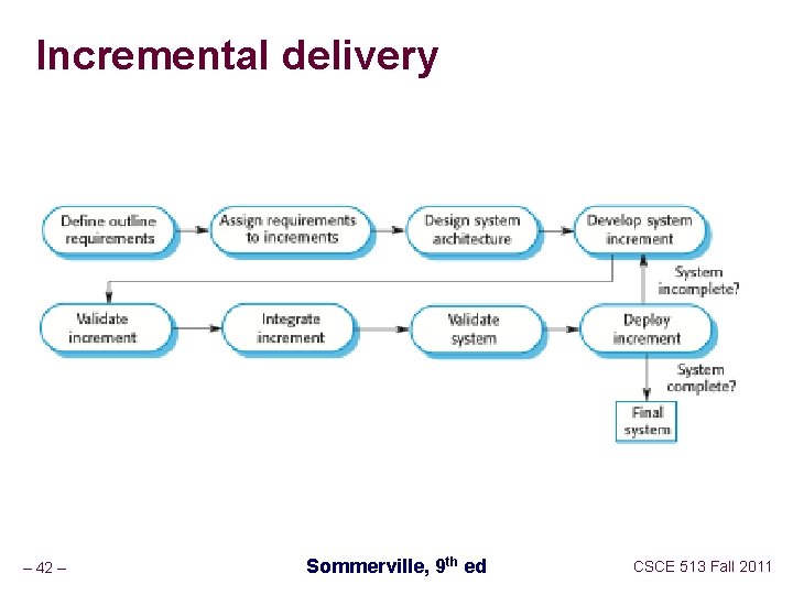 Incremental delivery – 42 – Sommerville, 9 th ed CSCE 513 Fall 2011 