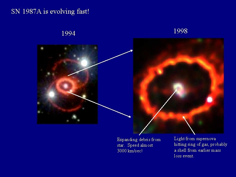 SN 1987 A is evolving fast! 1998 1994 Expanding debris from star. Speed almost