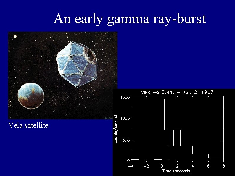 An early gamma ray-burst Vela satellite 