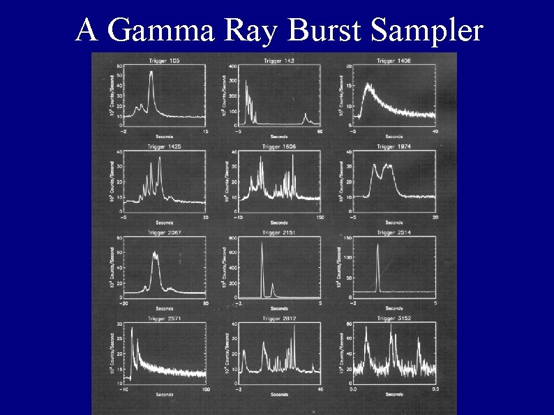 A Gamma Ray Burst Sampler 