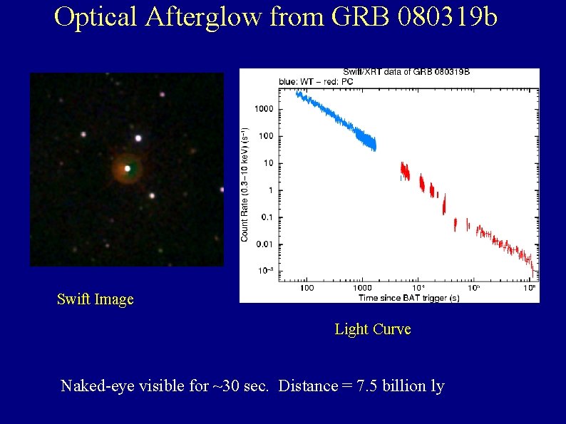 Optical Afterglow from GRB 080319 b Swift Image Light Curve Naked-eye visible for ~30