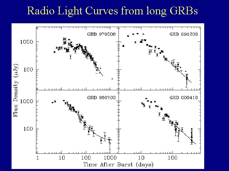 Radio Light Curves from long GRBs 