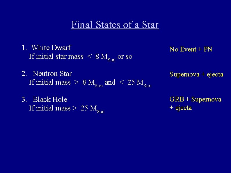 Final States of a Star 1. White Dwarf If initial star mass < 8