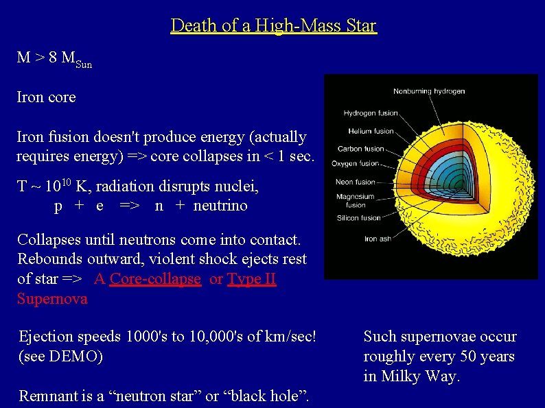 Death of a High-Mass Star M > 8 MSun Iron core Iron fusion doesn't