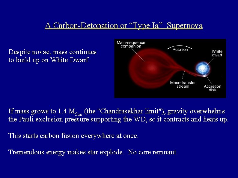 A Carbon-Detonation or “Type Ia” Supernova Despite novae, mass continues to build up on