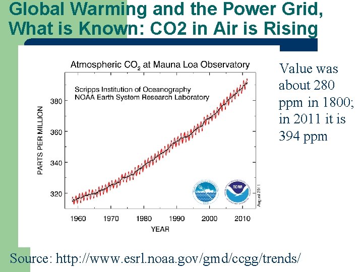 Global Warming and the Power Grid, What is Known: CO 2 in Air is