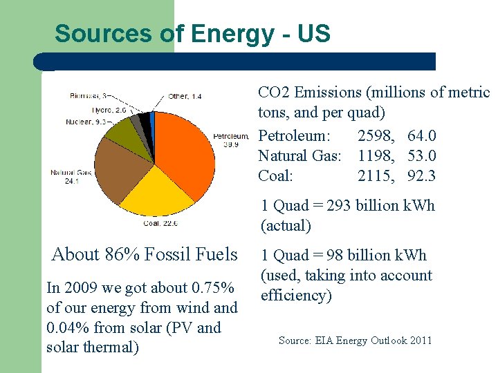 Sources of Energy - US CO 2 Emissions (millions of metric tons, and per