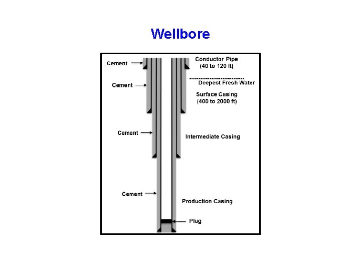 Wellbore 