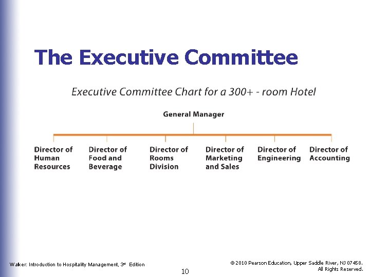 The Executive Committee Walker: Introduction to Hospitality Management, 3 rd Edition 10 © 2010