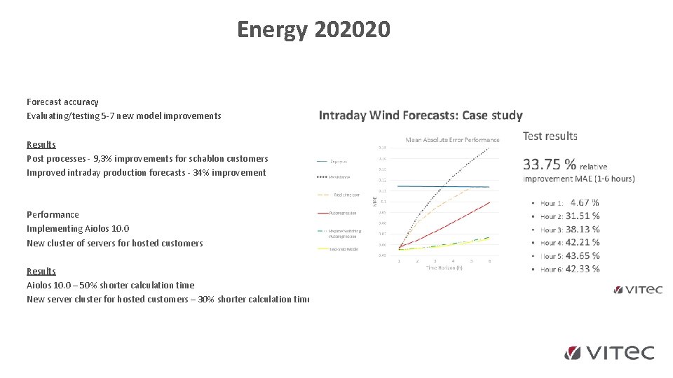 Energy 202020 Forecast accuracy Evaluating/testing 5 -7 new model improvements Results Post processes - Energy 202020 Forecast accuracy Evaluating/testing 5 -7 new model improvements Results Post processes -