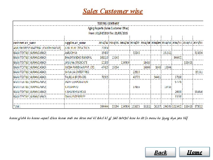 Sales Customer wise konse g/ahk ko konse vepar. I d/ara konse mah me iktne