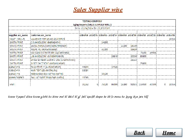 Sales Supplier wise konse Vyapar. I d/ara konse g/ahk ko iktne mal k. I