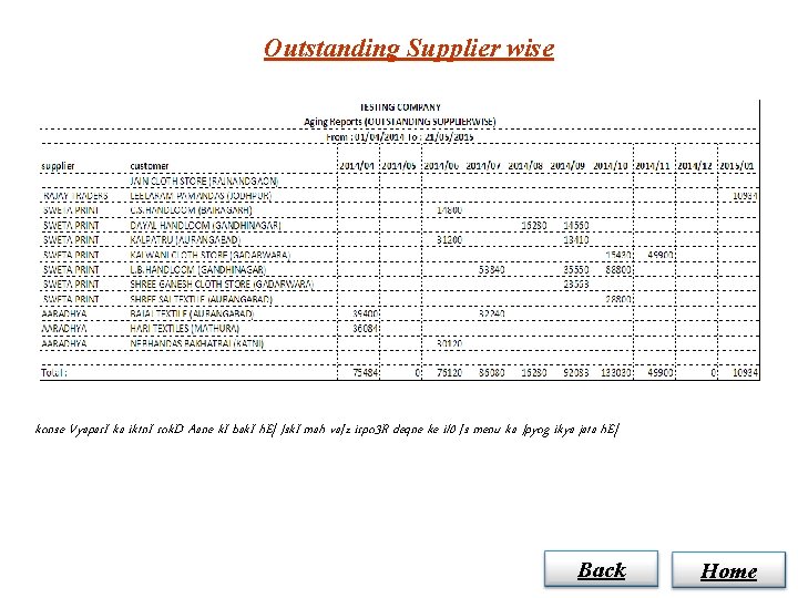 Outstanding Supplier wise konse Vyapar. I ka iktn. I rok. D Aane k. I