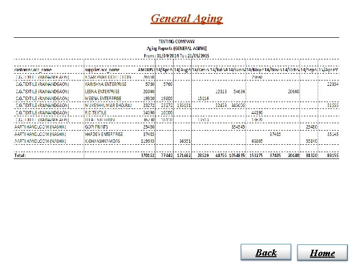 General Aging Back Home 