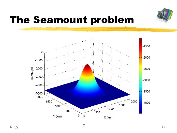 The Seamount problem Nagy 17 17 