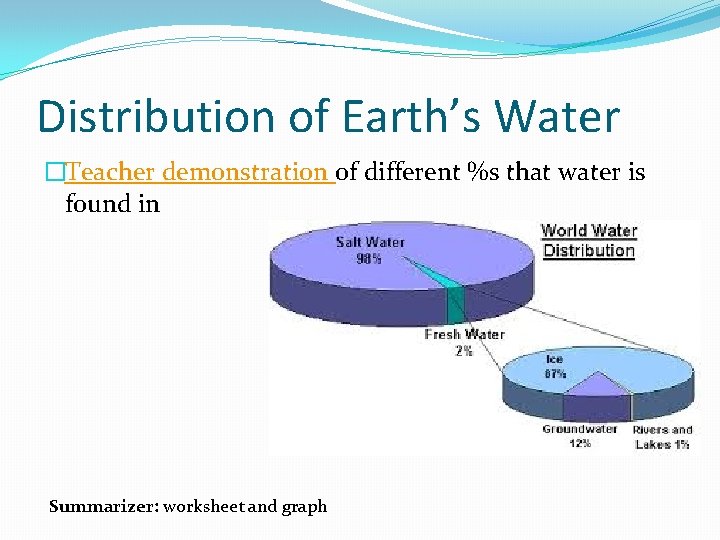 Distribution of Earth’s Water �Teacher demonstration of different %s that water is found in