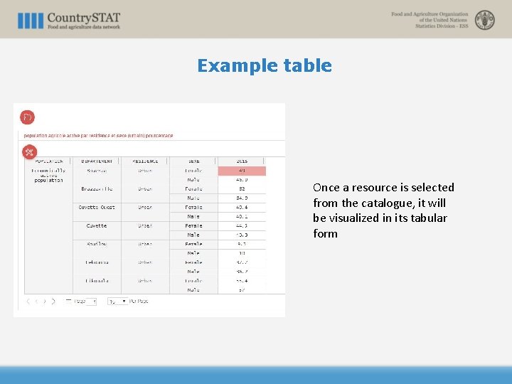 Example table Once a resource is selected from the catalogue, it will be visualized