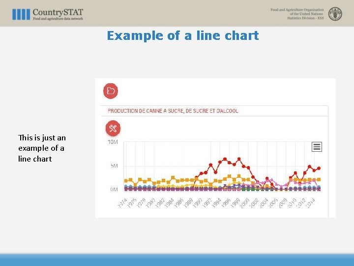 Example of a line chart This is just an example of a line chart