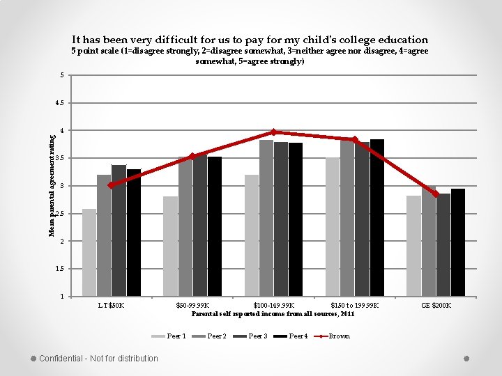 It has been very difficult for us to pay for my child's college education