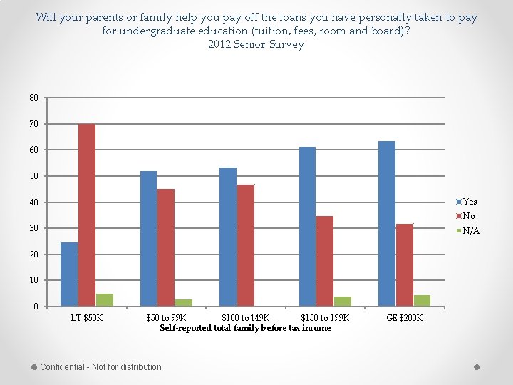 Will your parents or family help you pay off the loans you have personally