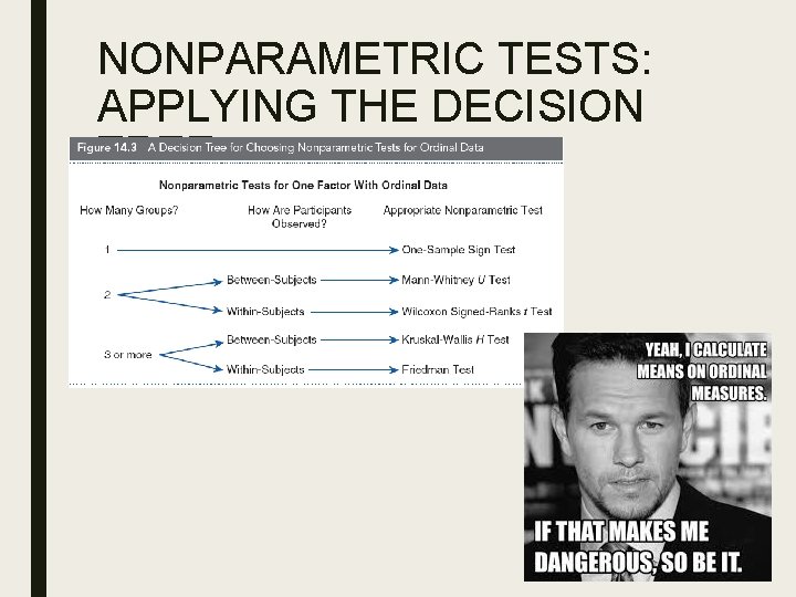 NONPARAMETRIC TESTS: APPLYING THE DECISION TREE 