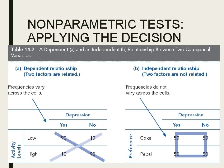 NONPARAMETRIC TESTS: APPLYING THE DECISION TREE 