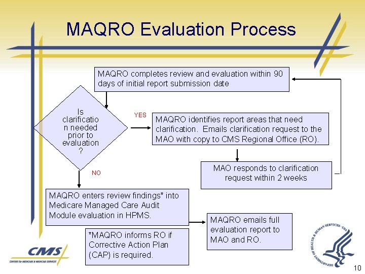 MAQRO Evaluation Process MAQRO completes review and evaluation within 90 days of initial report