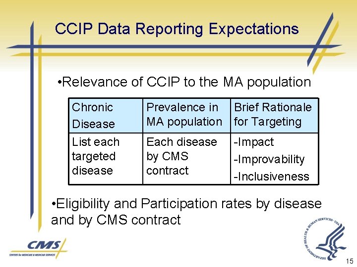 CCIP Data Reporting Expectations • Relevance of CCIP to the MA population Chronic Disease