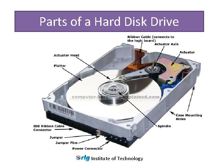 Parts of a Hard Disk Drive Institute of Technology 