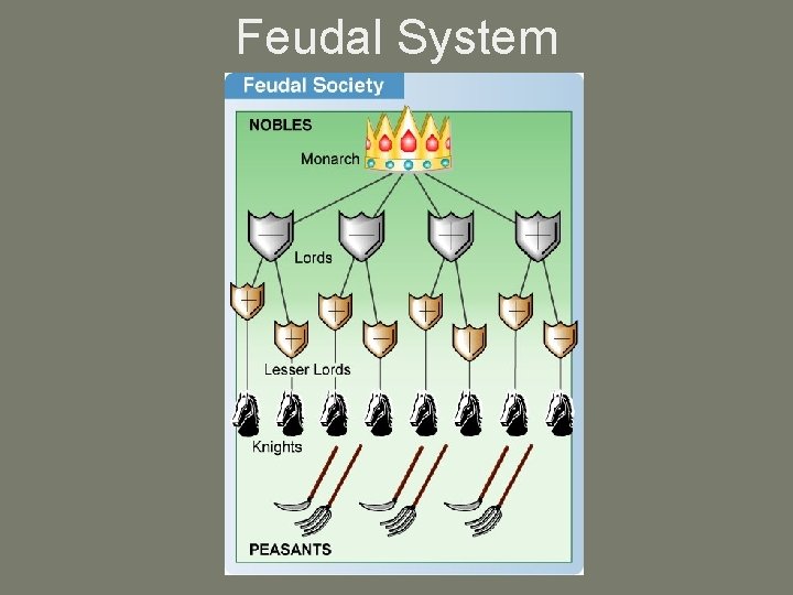 Feudal System 