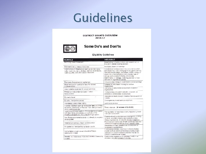 Guidelines Some Do’s and Don’ts 