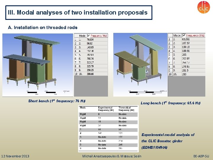 III. Modal analyses of two installation proposals A. Installation on threaded rods Short bench