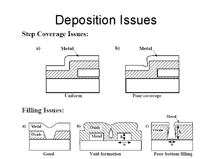 Deposition Issues 