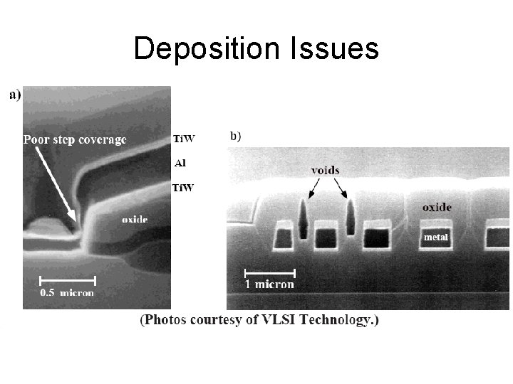 Deposition Issues 