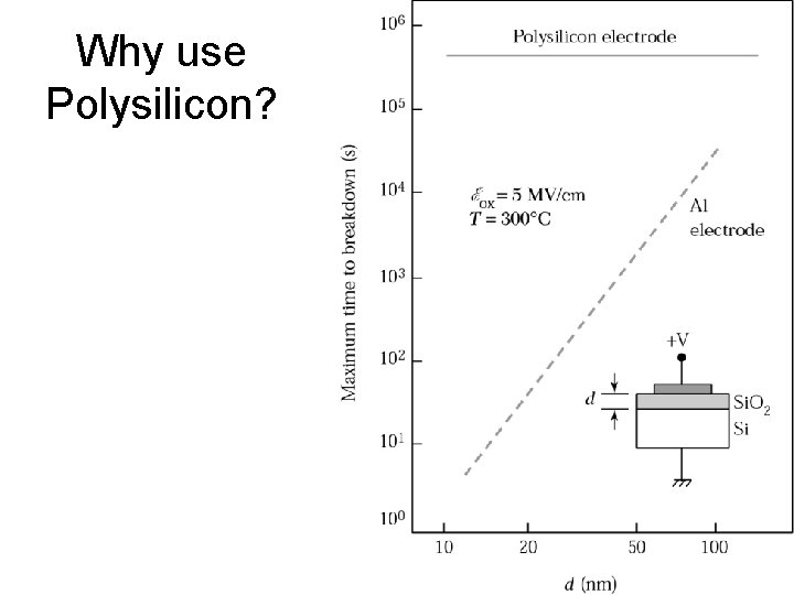 Why use Polysilicon? 