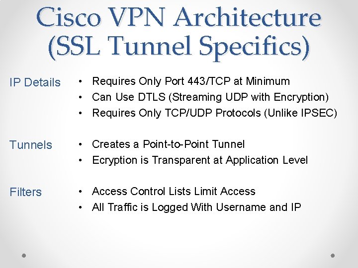 Cisco VPN Architecture (SSL Tunnel Specifics) IP Details • Requires Only Port 443/TCP at Cisco VPN Architecture (SSL Tunnel Specifics) IP Details • Requires Only Port 443/TCP at