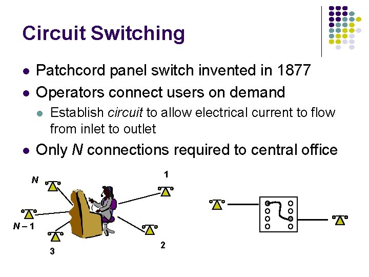 Circuit Switching Patchcord panel switch invented in 1877 Operators connect users on demand l